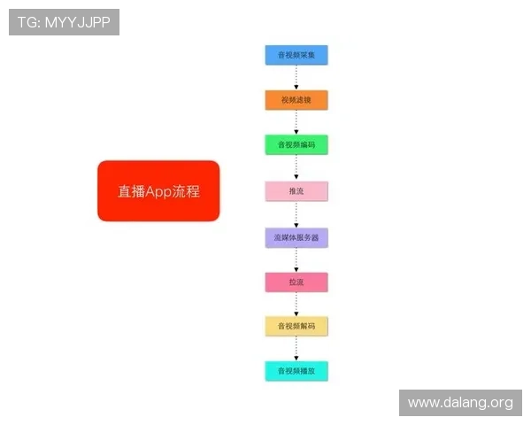 如何正确下载安装球友直播app，确保观看体验流畅无障碍
