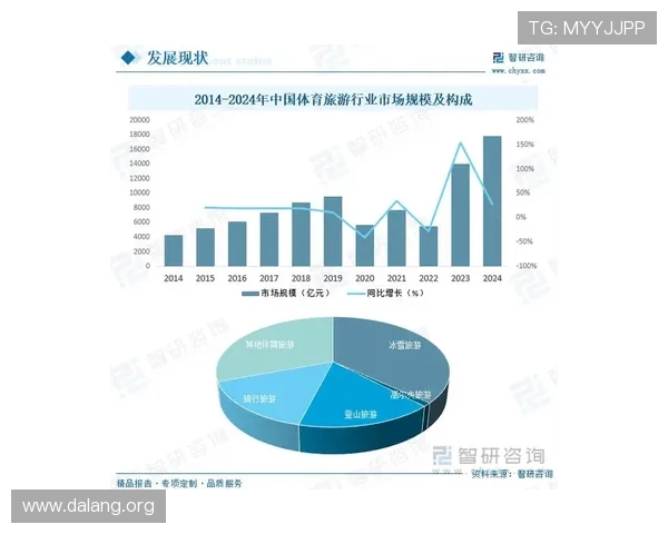 球友会体育千亿：推动体育产业融合发展的政策支持与市场机遇分析