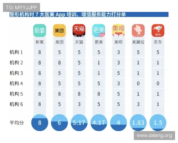 球友会平台如何优化用户体验，提升玩家粘性与平台活跃度的实用策略