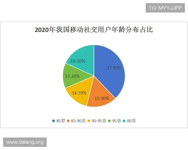 球友平台的社区管理策略确保平台环境健康有序促进良性互动
