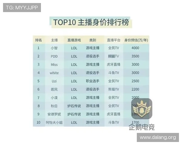球友直播app下载官方最新版免费下载，享受高清直播画质和多样化的游戏互动社区服务